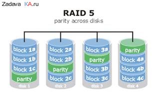 Для чего нужен raid