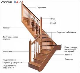 Как сделать лестницу?