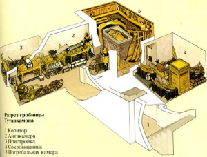 Почему гробницу Тутанхамона пришлось закрыть для посещения?